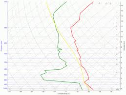 Convective Available Potential Energy Wikipedia