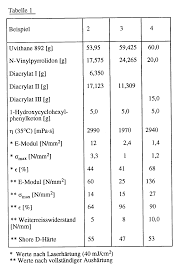 61 Surprising Conversion Chart Mpa To N Mm2