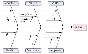 • define the key terms in credit contracts and agreements. Gantt Chart Quizlet Caran