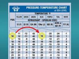 R22 Temperature Pressure Chart Low Side Www