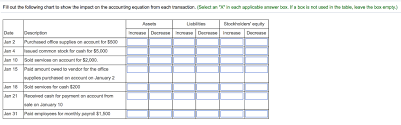 Solved Fill Out The Following Chart To Show The Impact On