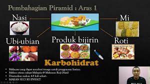 Inilah makanan terbaik berdasarkan survei ke penghobi ikan cupang. Pemakanan Sihat Tahun 3