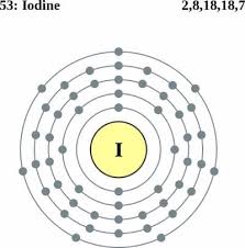 Pin On Atoms