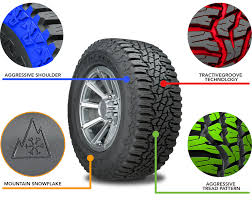 Goodyear Wrangler Ultra Terrain At Exclusive Special