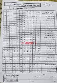 بالاسم ورقم الجلوس نتيجة الصف الاول الثانوى 2020. Ø¸Ù‡Ø±Øª Ø§Ù„Ø¢Ù† Ù†ØªÙŠØ¬Ø© Ø§Ù„ØµÙ Ø§Ù„Ø£ÙˆÙ„ Ø§Ù„Ø«Ø§Ù†ÙˆÙŠ Ø§Ù„ØªØ±Ù… Ø§Ù„Ø£ÙˆÙ„ 2020 ÙÙŠ Ø¬Ù…ÙŠØ¹ Ø§Ù„Ù…Ø­Ø§ÙØ¸Ø§Øª Ù…ÙˆÙ‚Ø¹ ØµØ¨Ø§Ø­ Ù…ØµØ±