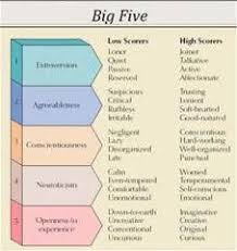 Big Five Personality Traits Chart Bing Images