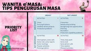 Pengurusan masa ialah kemampuan untuk merancang dan mengawal penggunaan masa kita dalam sehari dengan cara yang. Wanita Masa 6 Tips Pengurusan Masa Atul Hamid