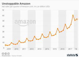 That swell has many investors wondering whether to buy amazon stock. Amazon Stock Forecast Earnings Report Expert Recommendations Price Predictions