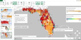 microsoft power bi an overview element61