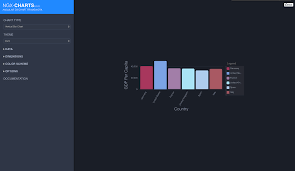 17 Angular Libraries You Should Know About