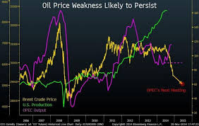 Brent Crude Oil Chart Analysis 60 40 Tradeonline Ca
