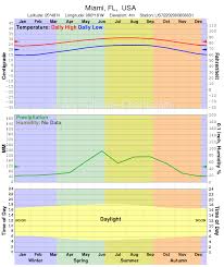 Miami Climate Coursework Sample Service Nphomeworktzty