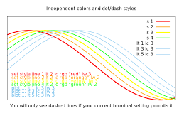 Gnuplot Dashed Lines Are Not Plotted In Color Stack Overflow