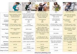 ergobaby comparison chart which is right for you omni 360