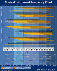 Musical Instrument Frequency Chart Audioaficionado Org