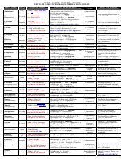 pharm 1 08 common icu drips pdf common icu drips drug