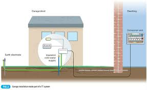 How to wire a light switch. Installing An Electrical Supply To An Outbuilding