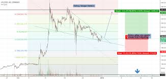 ltc usd litecoin noob chart feedback please for