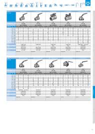 Brass General-Purpose 400 Ball Valve, Three-Sided, Screw-in ...