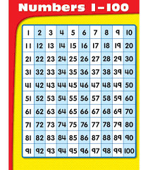 Numbers 1 100 Chart Grade K 5