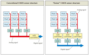 Ccd Vs Cmos Eaa Observation And Equipment Please Read