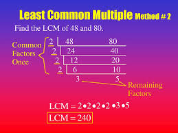 Supose you want to find the least common multiple (lcm) for 6 and 8, notation lcm(6,8): Least Common Multiple Lcm 2 Methods Ppt Download