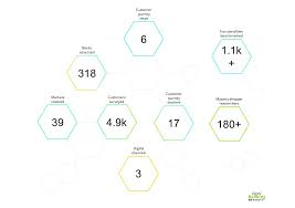Here we can see the list of top 10 private banks in india 2021 as per rbi. Digital Banking Maturity 2020