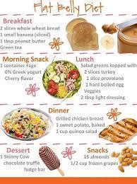 Most effective diet for abs. Food Diet For Abs Home Facebook