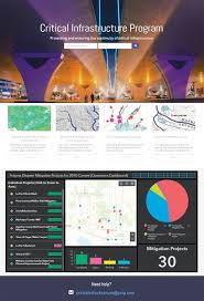 Esri provides two options for doing this: Create Tailored Web Pages With Arcgis Enterprise Sites