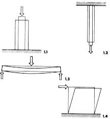 Bagian atas boredpile pecah saat loadtest krn. Deformasi Dalam Desain Bangunan Bertingkat Panellantai Com