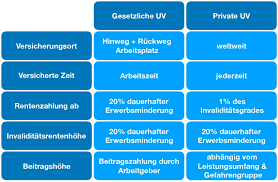 Wann zahlt die private unfallversicherung? Wie Wichtig Ist Eine Unfallversicherung Unabhangiger Finanzberater