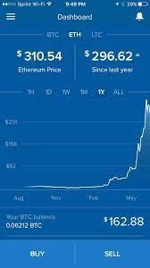 I don't regularly purchase ethereum. How To Invest In Ethereum And Is It Too Late