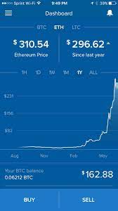 By the way, changelly allows you to buy or exchange eth coins and other crypto digital assets with just a this might be the one and only reason why to invest in ada. How To Invest In Ethereum And Is It Too Late