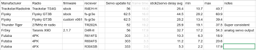 Radio Benchmark Program And Results R C Tech Forums