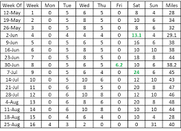 50k Training 50k Training Running Training Plan Training Plan