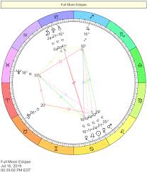 Fter All The Ascendant Sign Shows How Individuals React To New Situations And With Aquarius Rising There Can Be A R Astrology Natal Charts Full Moon Eclipse