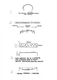 Junya Ishigami Magic Table Magic Table Table Sketch Structural Analysis