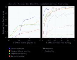 „their romance has fallen apart. Improving Language Understanding With Unsupervised Learning