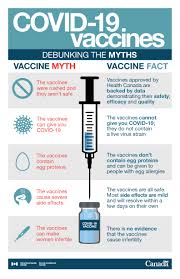 Maybe you would like to learn more about one of these? Covid 19 Vaccines Debunking The Myths Canada Ca