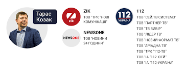 Громадський діяч економіст марафонець політик фінансист. Viktor Medvedchuk Skupaet Mediaaktivy Rukami Tarasa Kozaka Zachem Emu Eto Mediarynok Ekonomika Novosti Biznesa Ukrainy