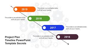 Incredible Project Plan Timeline Powerpoint Template