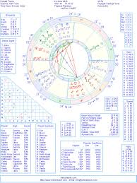 donald trump natal birth chart from the astrolreport a list