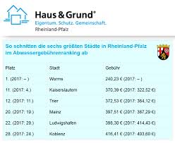 Trage hier deine vertragsdaten ein, damit der anbieter dein schreiben. Worms Gunstigste Gebuhren Im Vergleich Mit 100 Stadten Wo Magazin Das Wormser Stadtmagazin