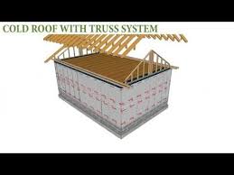 Maison En Paille Original Et Economique Construire Une Maison En Paille En Kit Est Simple Et Rapide Decouvrez Straw Bale House Straw Bale Construction Roof