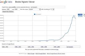 Google Tool Lets You Track Word Use Over 500 Years Nbc News