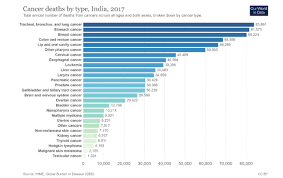 Maybe you would like to learn more about one of these? Can Cancer Treatment Cost And Dalys Reduce Due To Simarouba Glauca Phytomedicine