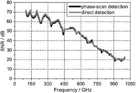 On the contrary, vaping can set off smoke detectors. Review Of Photomixing Continuous Wave Terahertz Systems And Current Application Trends In Terahertz Domain