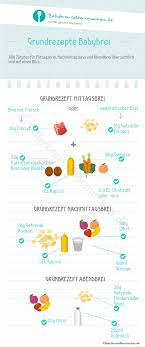 Hallo ab wann kann man babys brei geben und welchen? 6 Einfache Grundrezepte Um Babybrei Selber Zu Machen