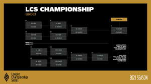Check out the full nfl playoff schedule for 2021 below as well as scores for afc and nfc games, recaps, tv channels, networks, how to watch information and much more. Lol Esports