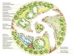 Medicine Wheel Garden Orto Giardino